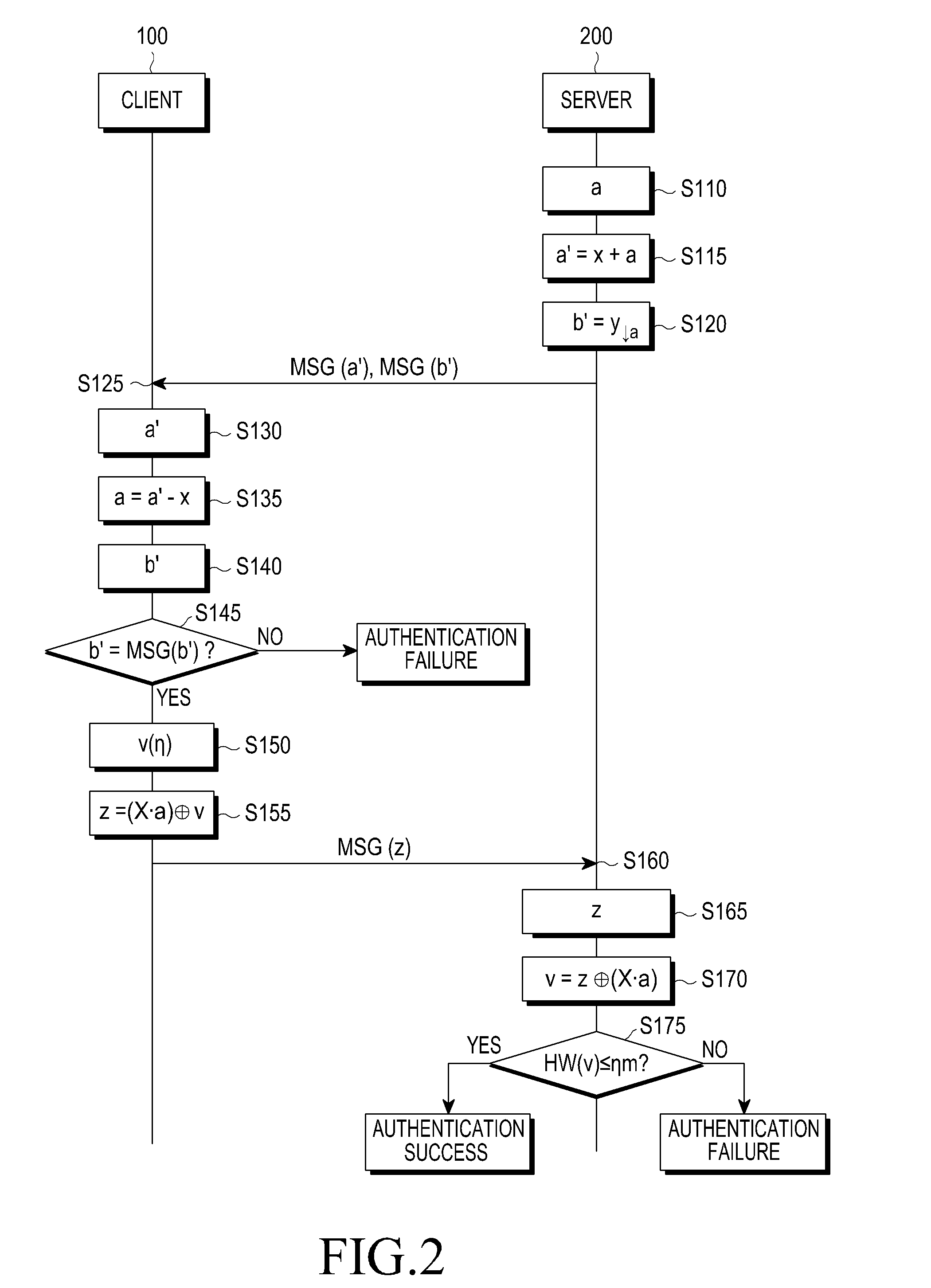 Authentication method between client and server, machine-readable storage medium, client and server