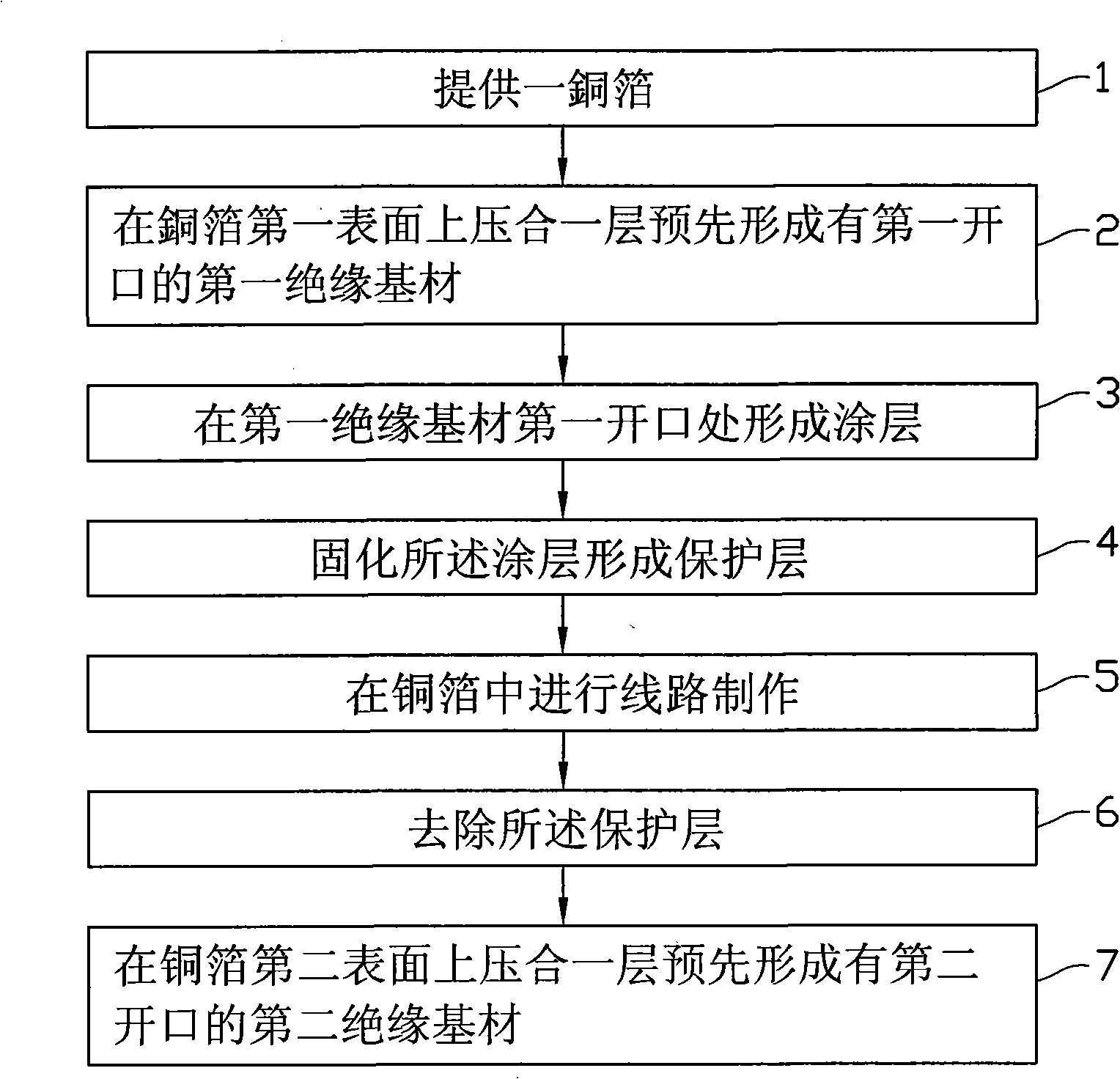 Manufacturing method of hollowed-out PCB