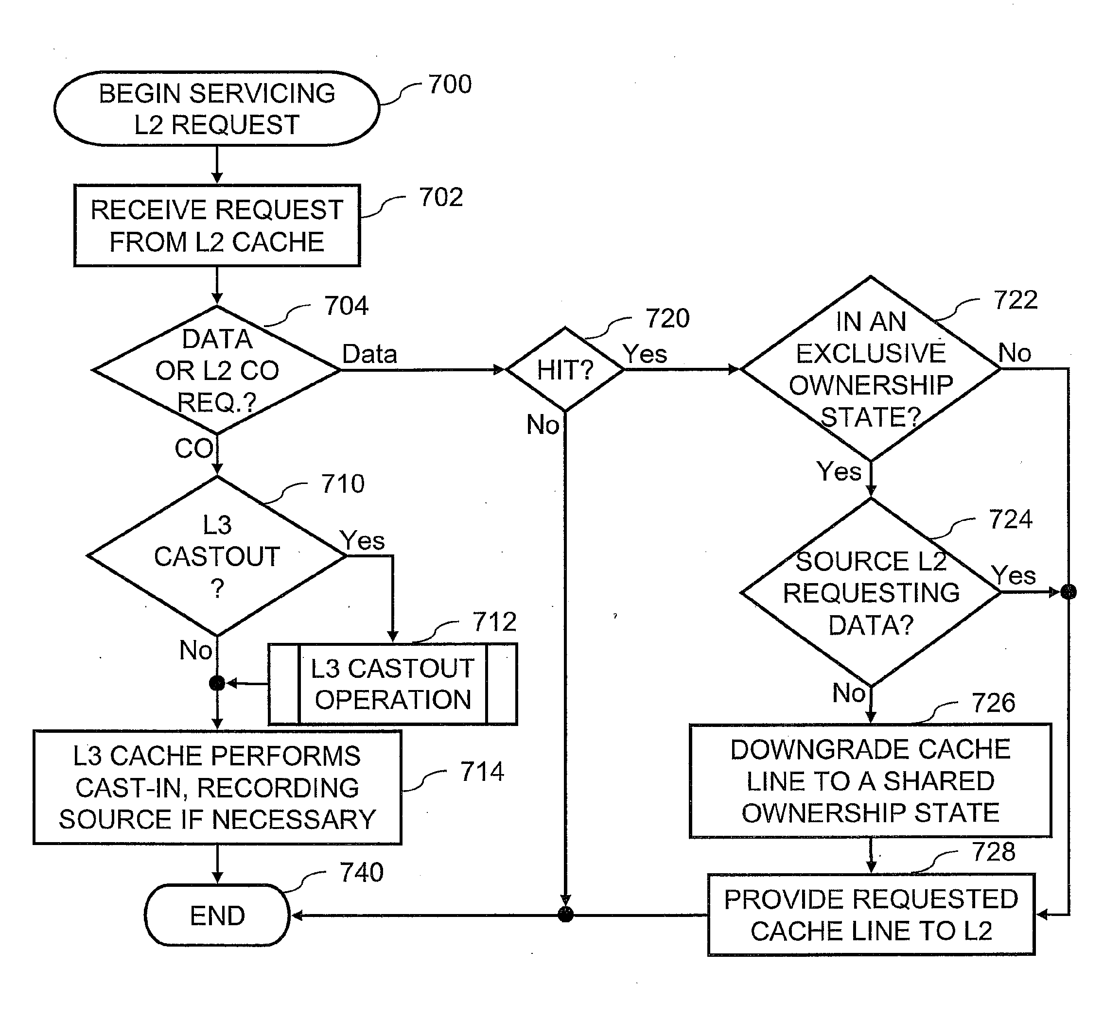Processor, Data Processing System and Method Supporting Improved Coherency Management of Castouts