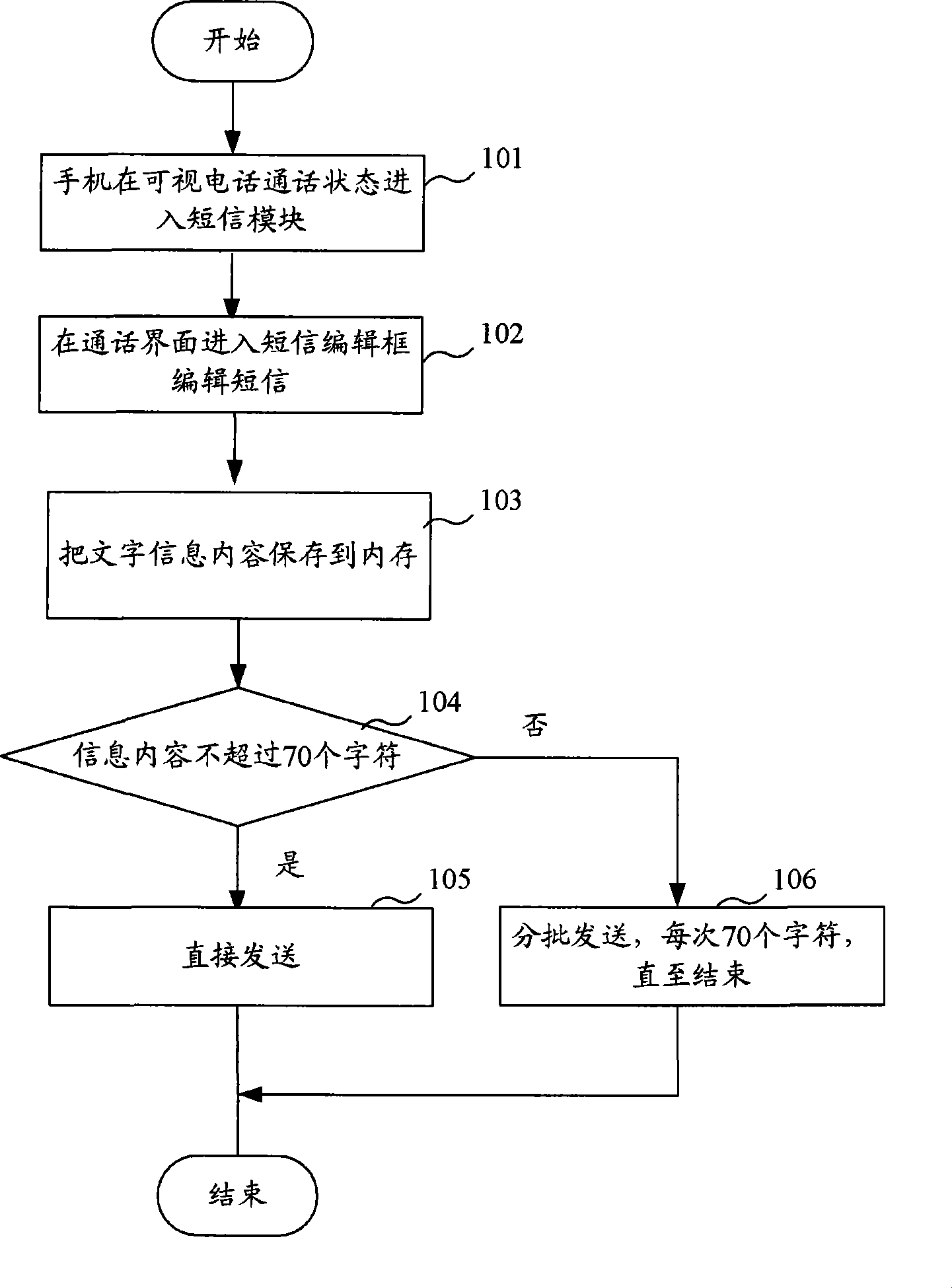 Text information transferring method in visual telephone calling