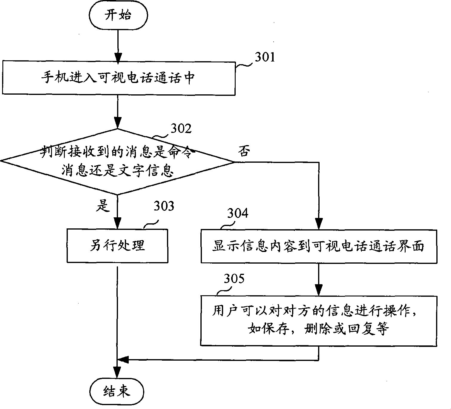 Text information transferring method in visual telephone calling