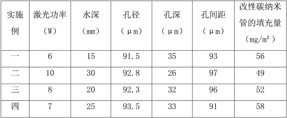 Aluminum alloy template with self-lubricating film layer and processing method of aluminum alloy template