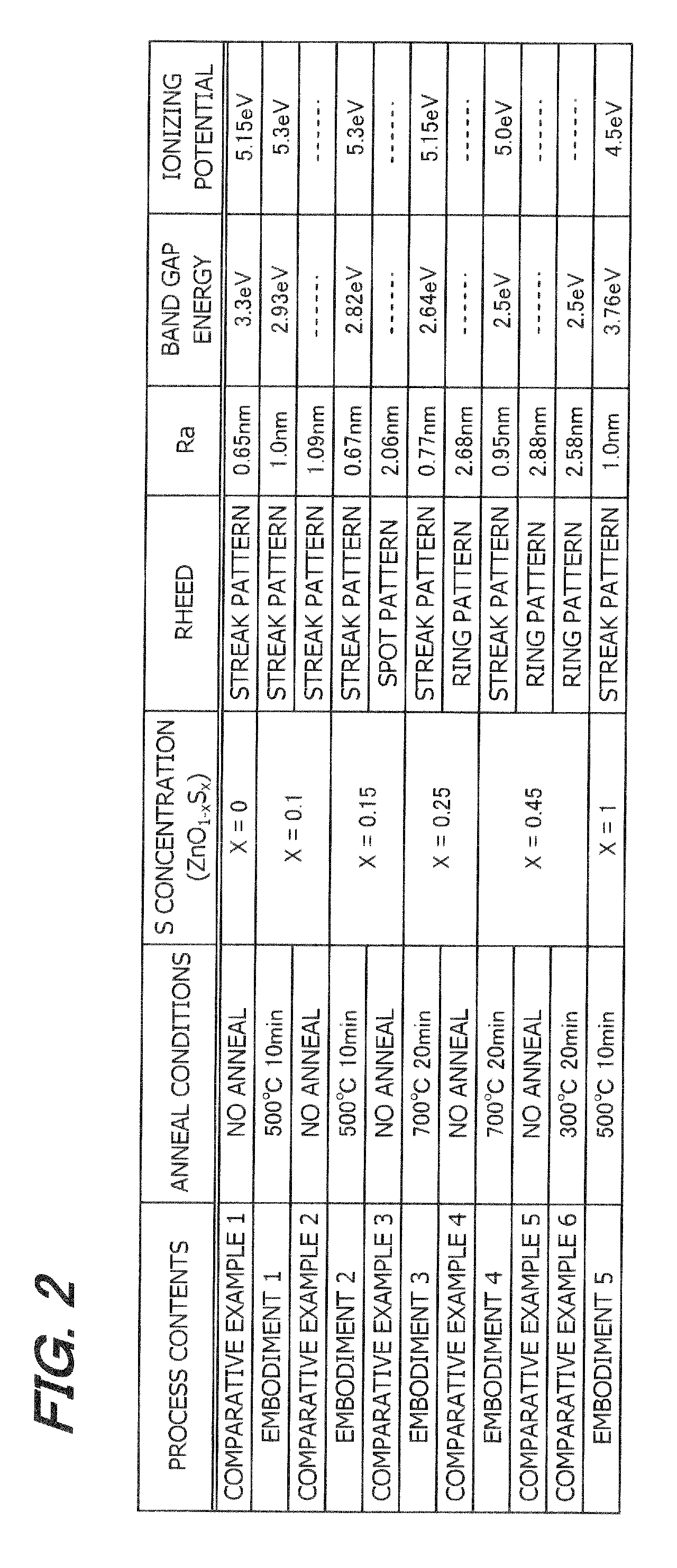 ZnO BASED SEMICONDUCTOR LIGHT EMITTING DEVICE AND ITS MANUFACTURE METHOD