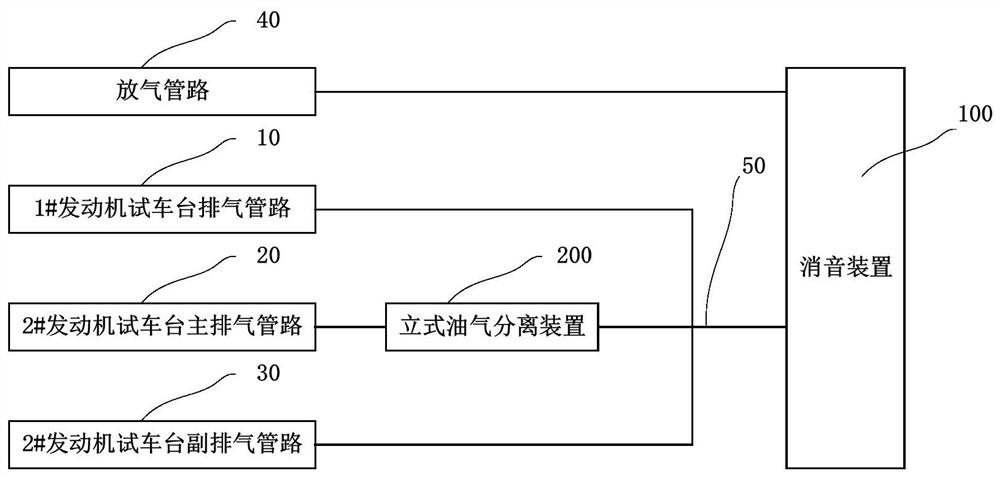 Multi-station engine test bed exhaust device