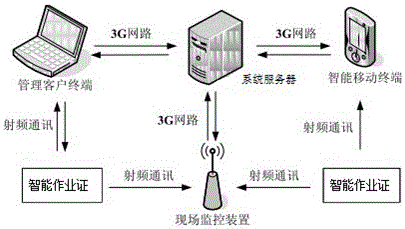Infrastructure construction operation intelligent safety monitoring method and system
