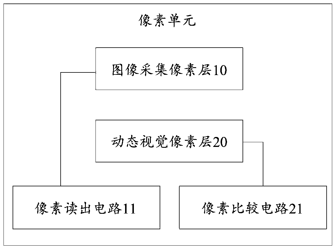 Pixel unit, signal processing method and storage medium