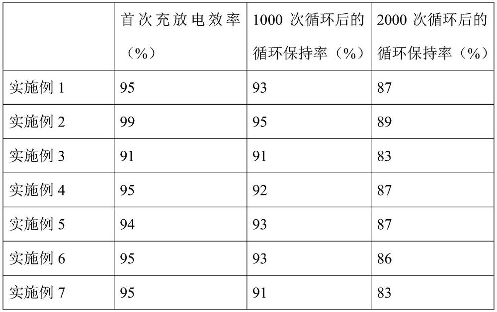 A kind of battery case and preparation method thereof, lithium ion battery and lithium replenishment method thereof