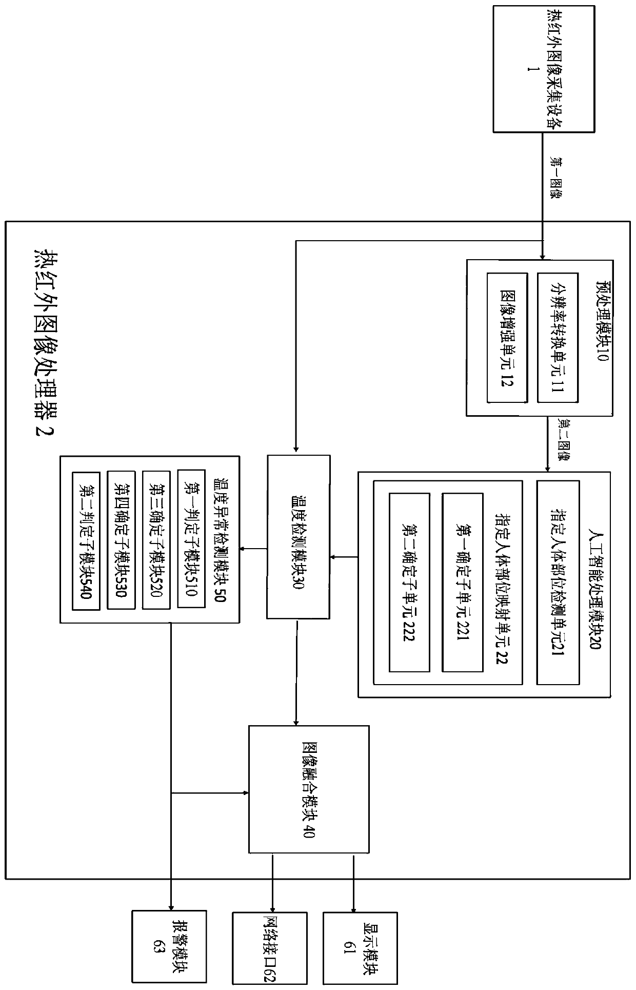 Human body temperature detection method, system and device and thermal infrared image processor