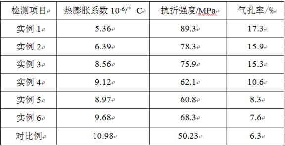 A kind of preparation method of nanometer graphite-based abrasive material