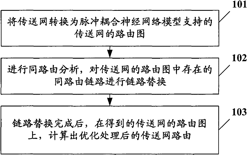 Method and device for optimizing transmission network route based on neural network model