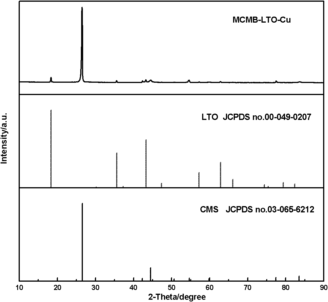 Composite carbon cathode material for lithium ion battery and preparation method thereof