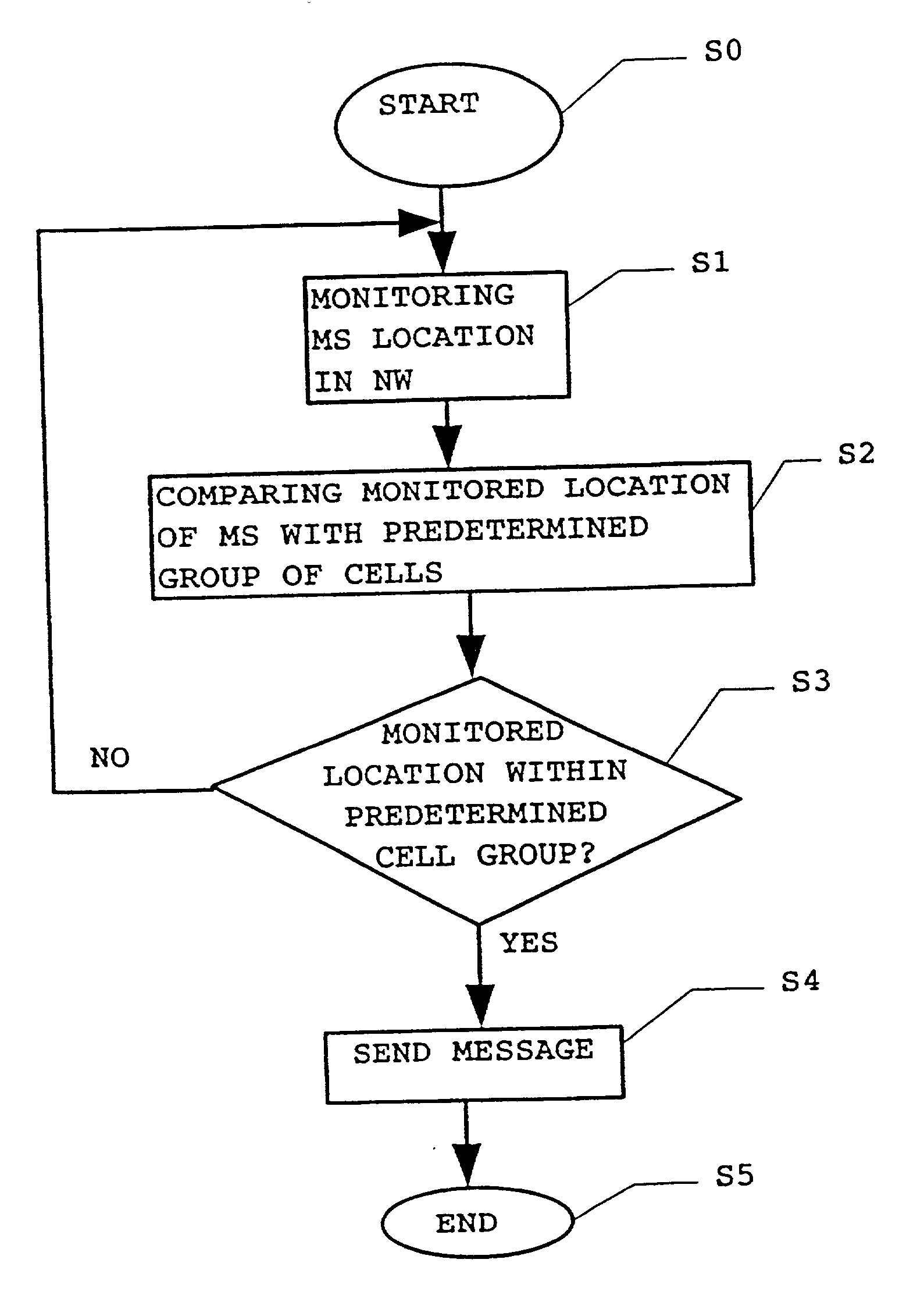 Method for generation and transmission of messages in a mobile telecommunication network