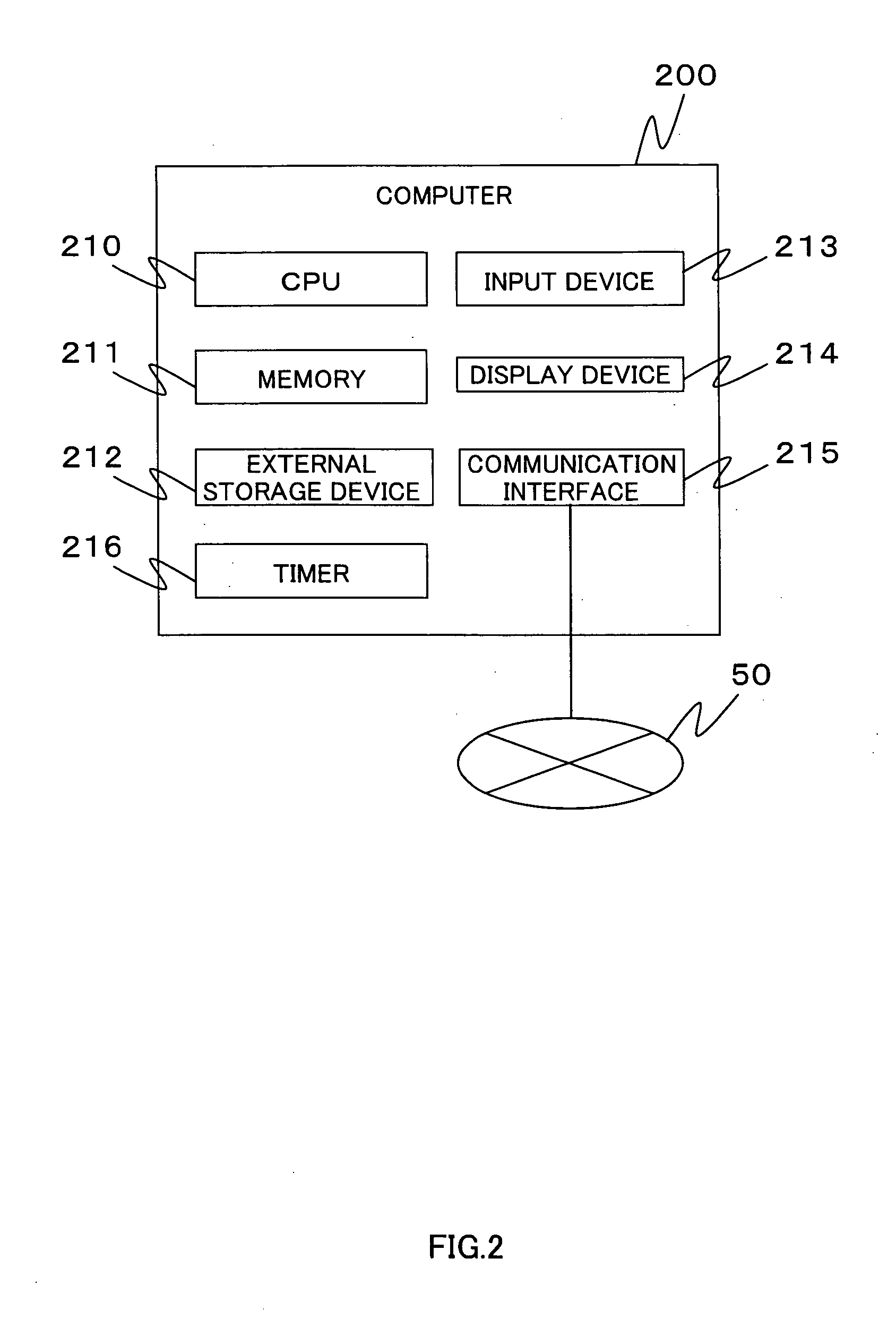 System, apparatus, method and program for evaluating usability to content