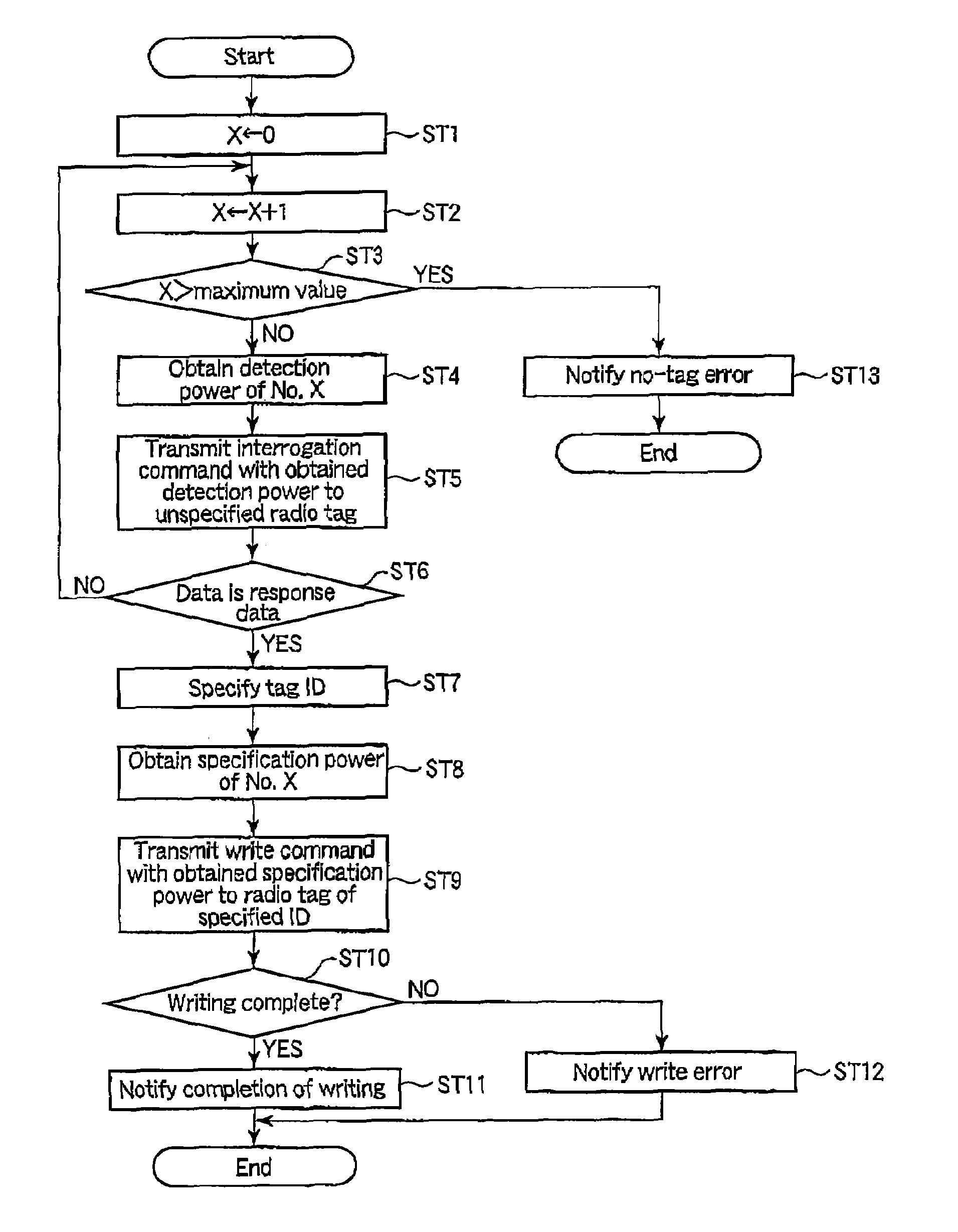 Radio communication device