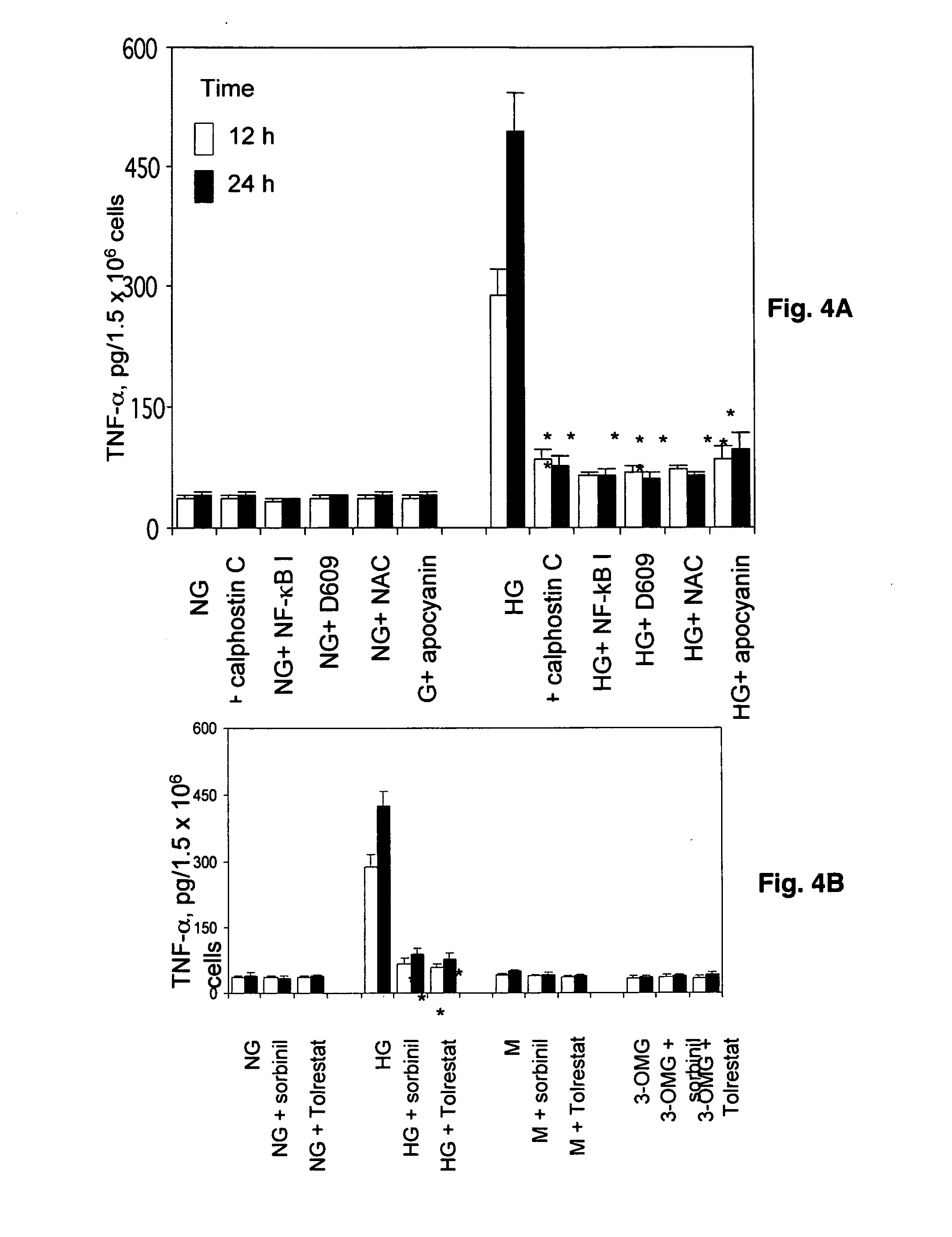 Treatment of cancer with aldose reductase inhibitors