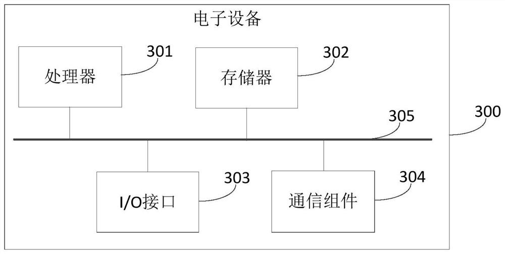 Listening course table generation method and device based on behavior analysis, equipment and medium