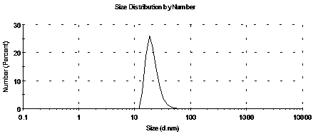 Novel drug-eluting balloon catheter and preparation method thereof