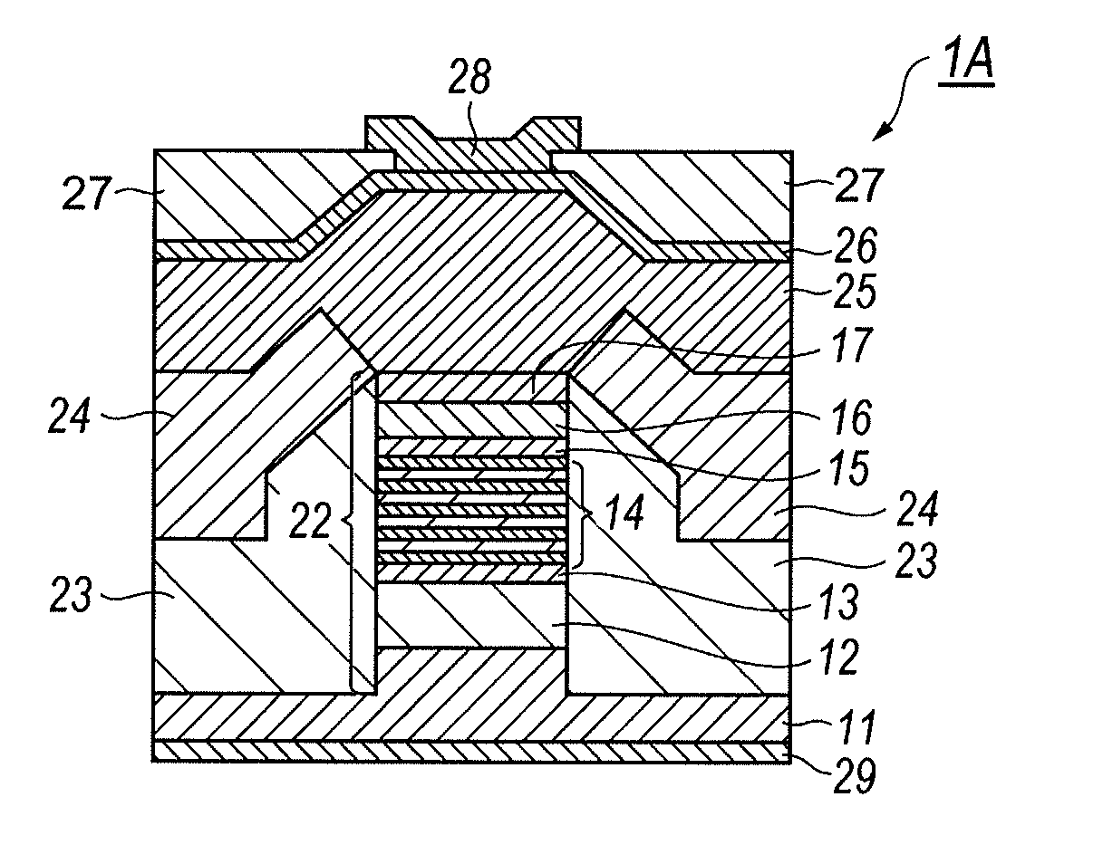 Method to form semiconductor laser diode