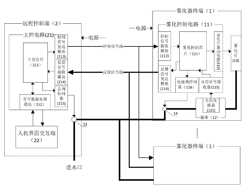 Direct-water-supply type humidifying system