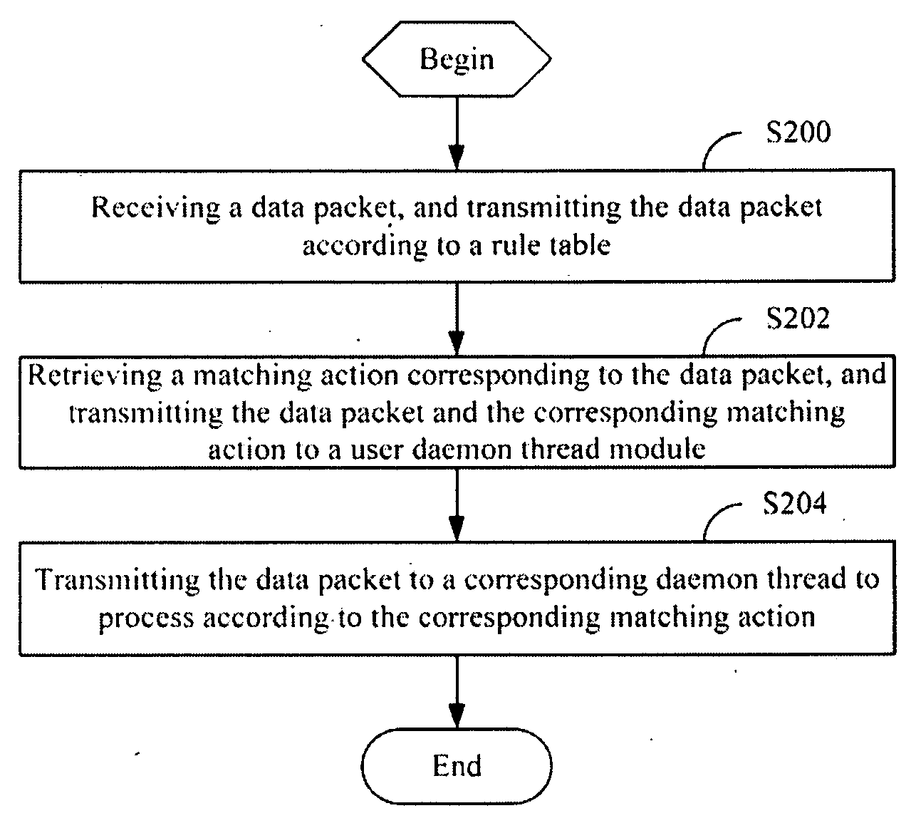 Network device and method for processing data packets