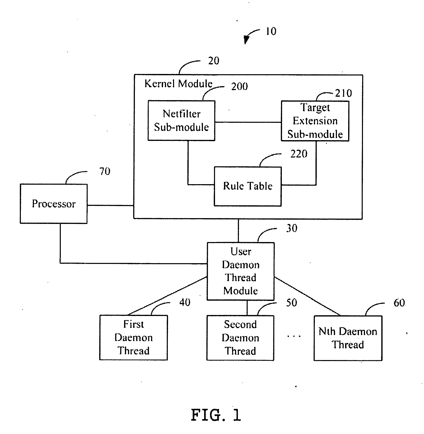 Network device and method for processing data packets