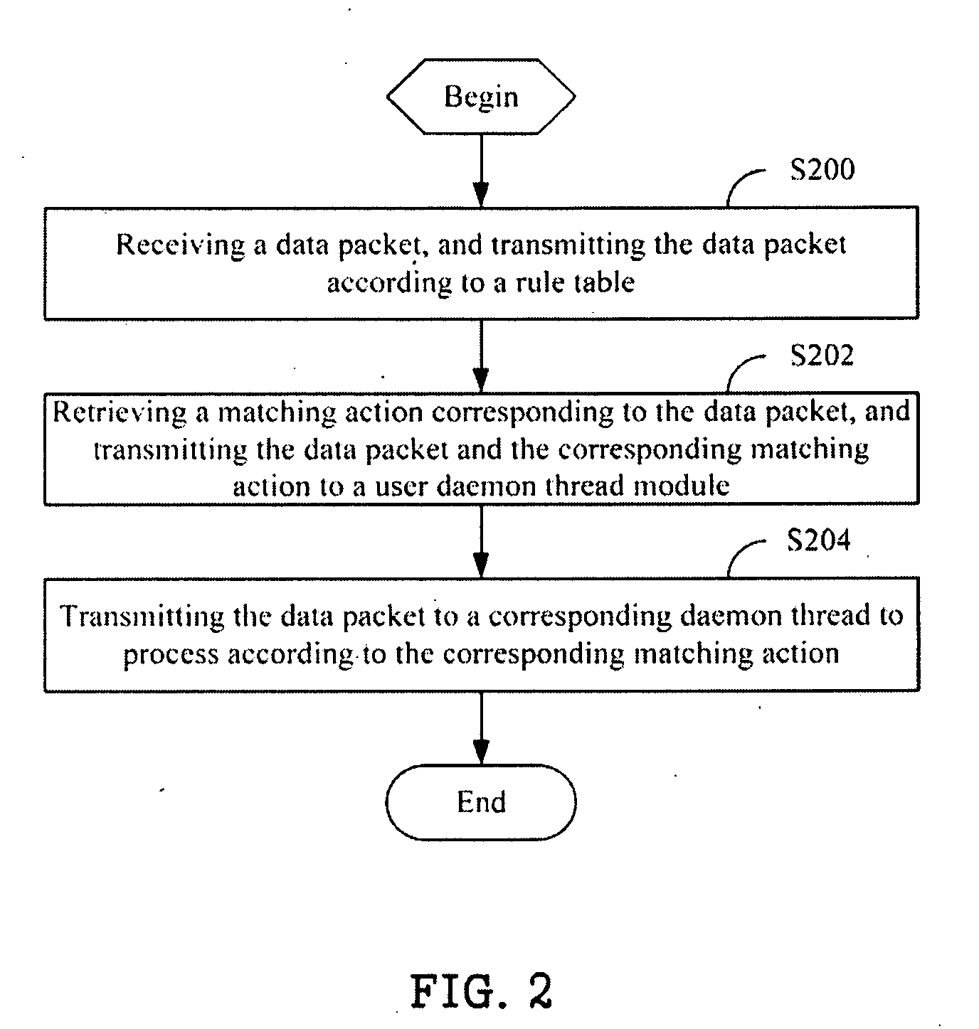 Network device and method for processing data packets