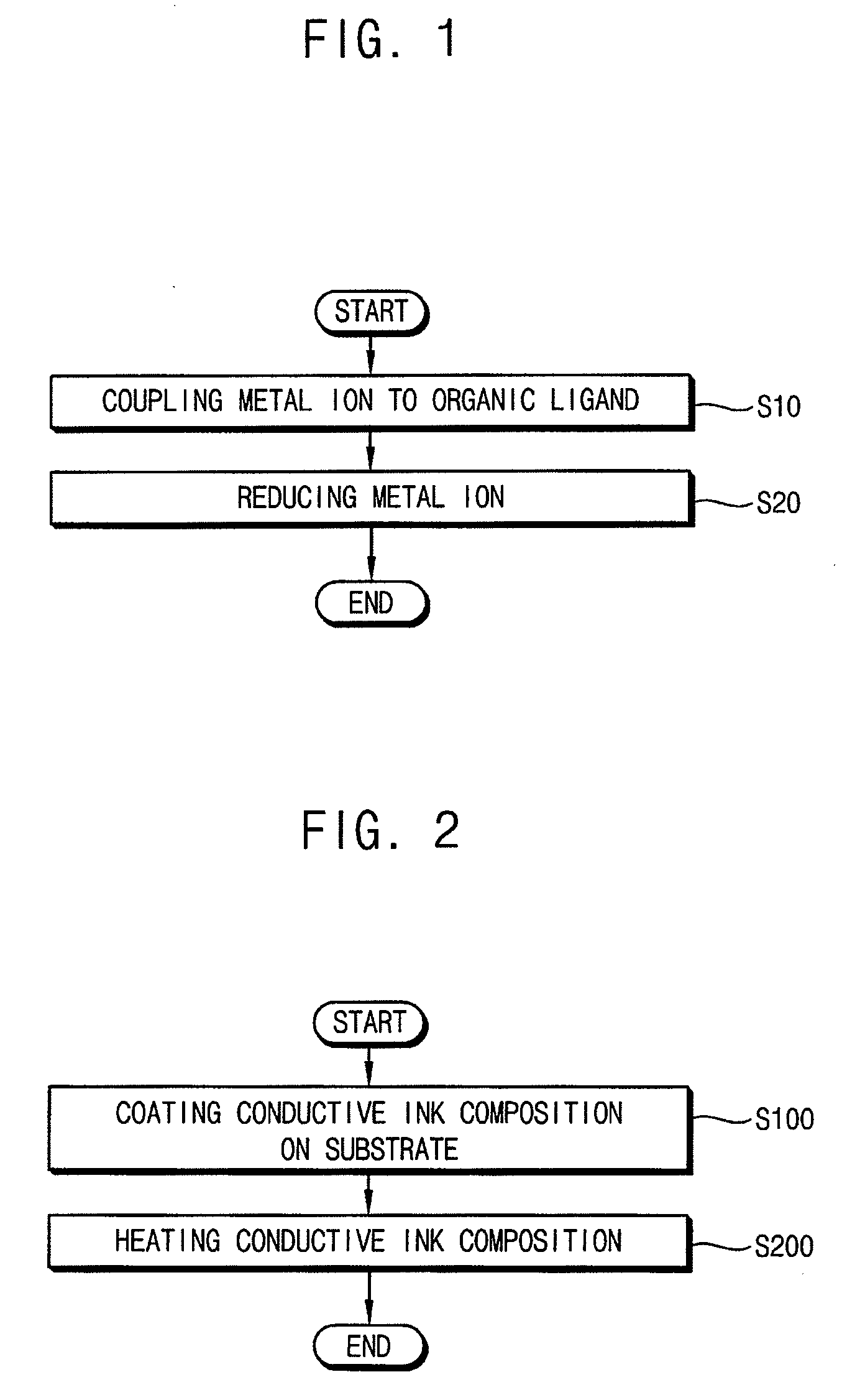 Method of manufacturing a metal nanoparticle, conductive ink composition having the metal nanoparticle and method of forming a conductive pattern using the same