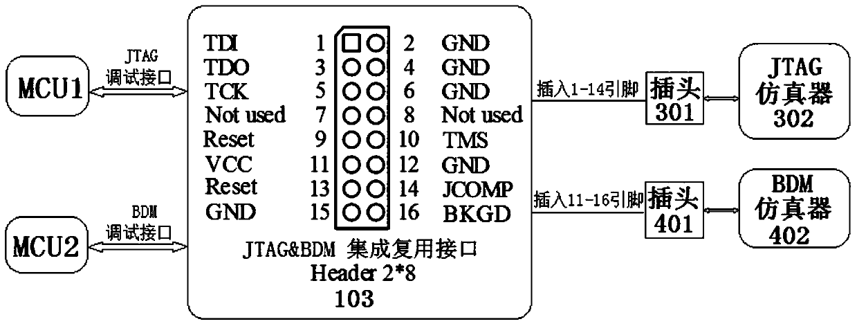A jtag and bdm integrated debugging interface and its usage method