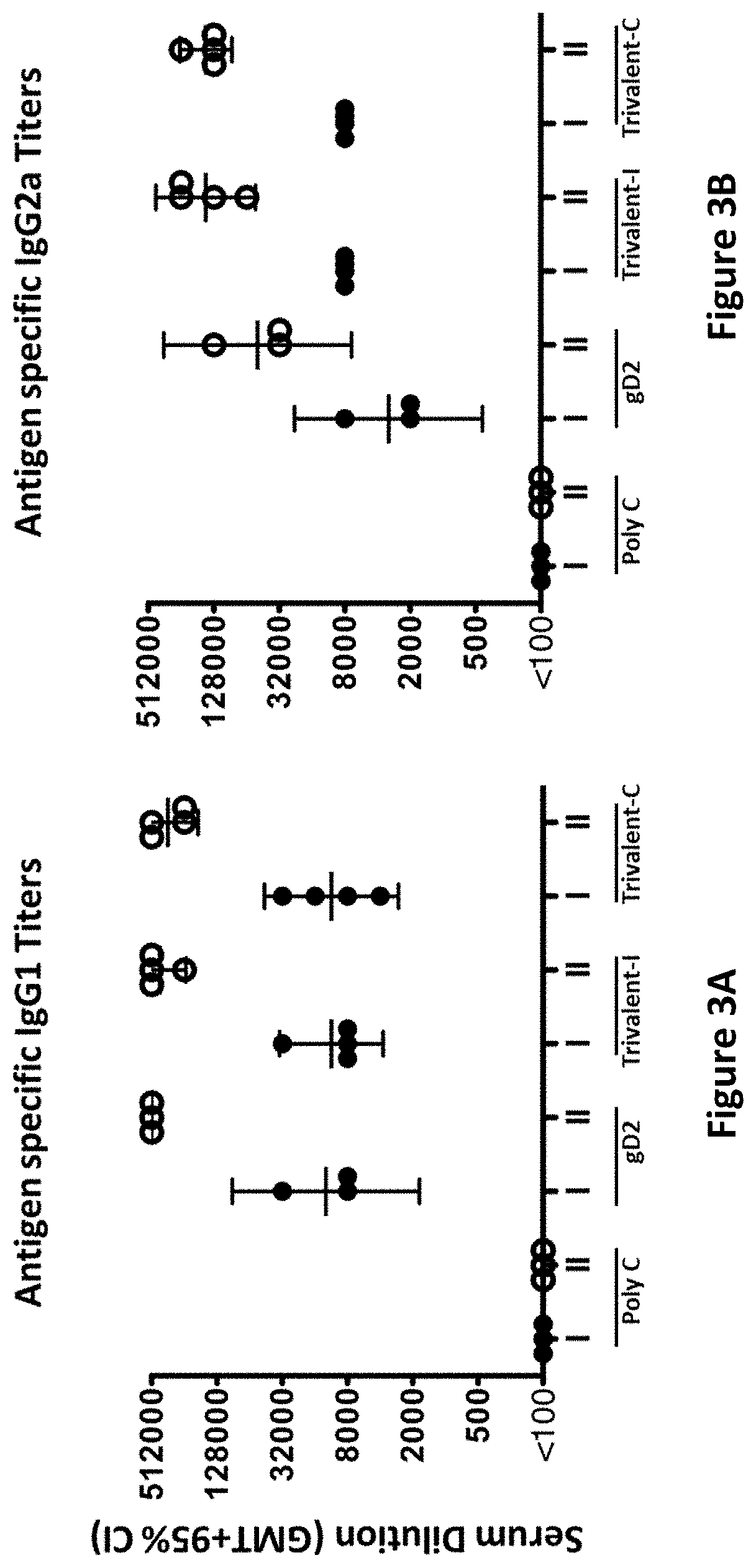 Modified mRNA vaccines encoding herpes simplex virus glycoproteins and uses thereof