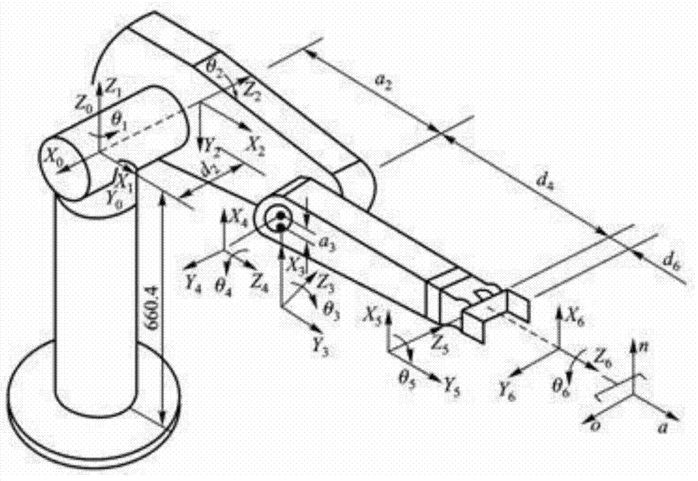 A robot path planning method that can traverse the singular point of the wrist