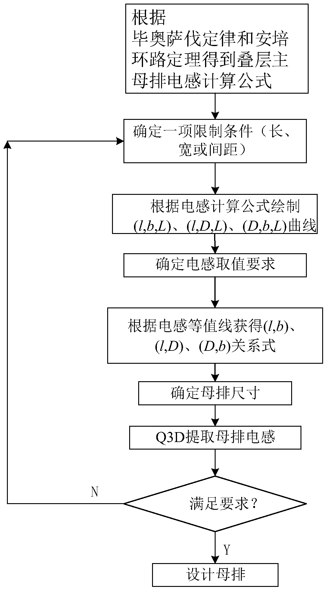 Method for designing low-stray inductance loop of high-frequency inverter