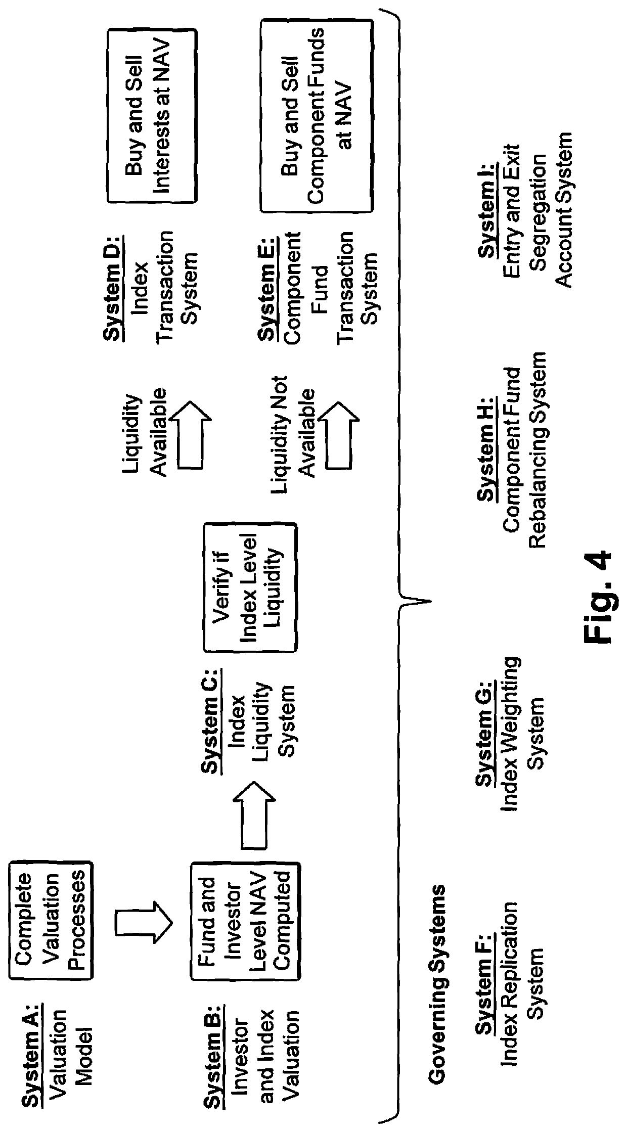 Real estate private index fund systems and methods