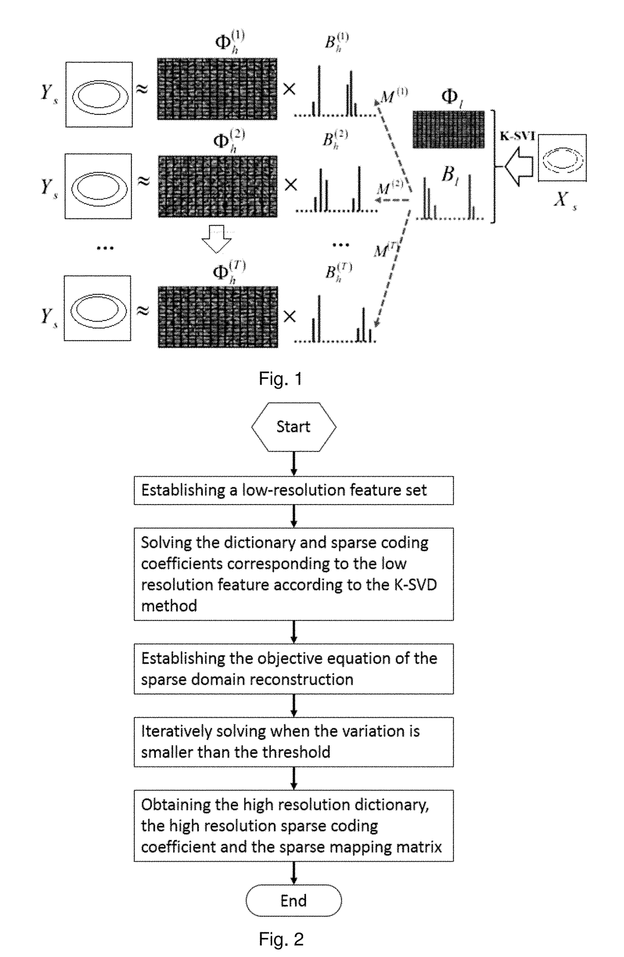 Single-frame super-resolution reconstruction method and device based on sparse domain reconstruction