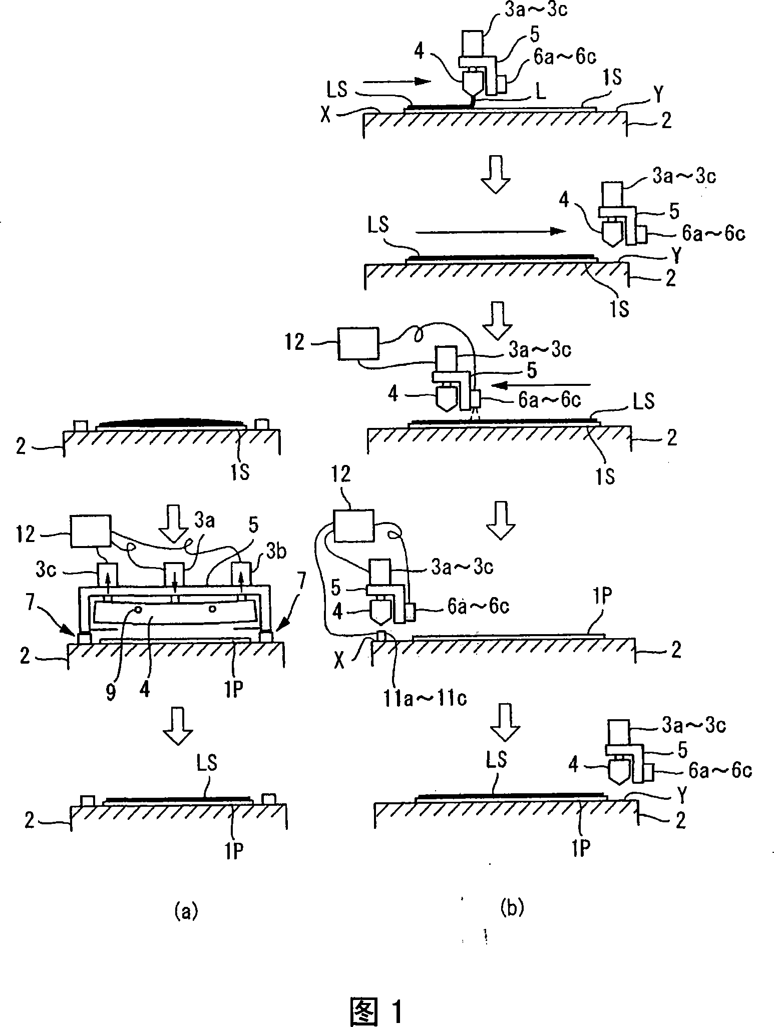 Method for coating substrate with coating