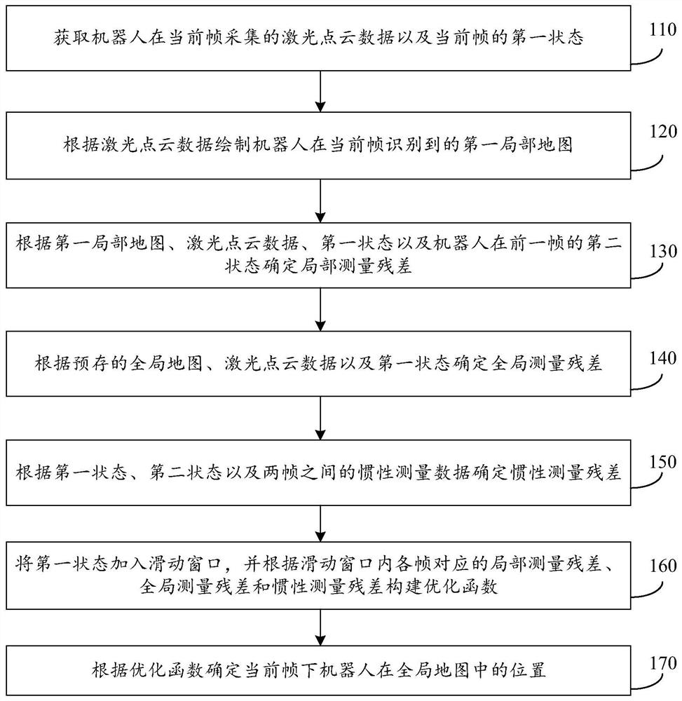 Robot positioning method and device, robot and storage medium