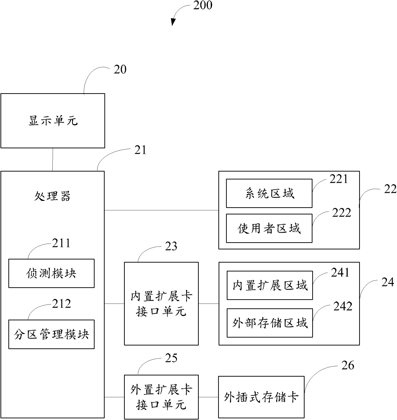 Memory-expandable electronic equipment and memory expanding method