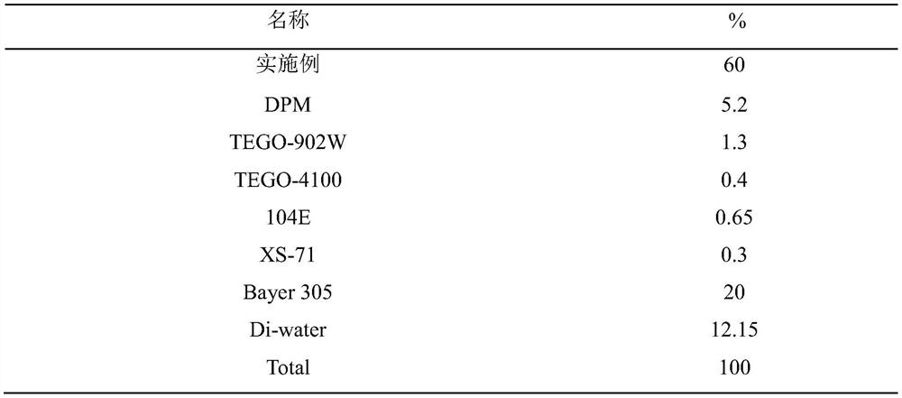 A kind of preparation method for the cross-linking network intermediate used in the preparation of aqueous two-component system acrylic resin