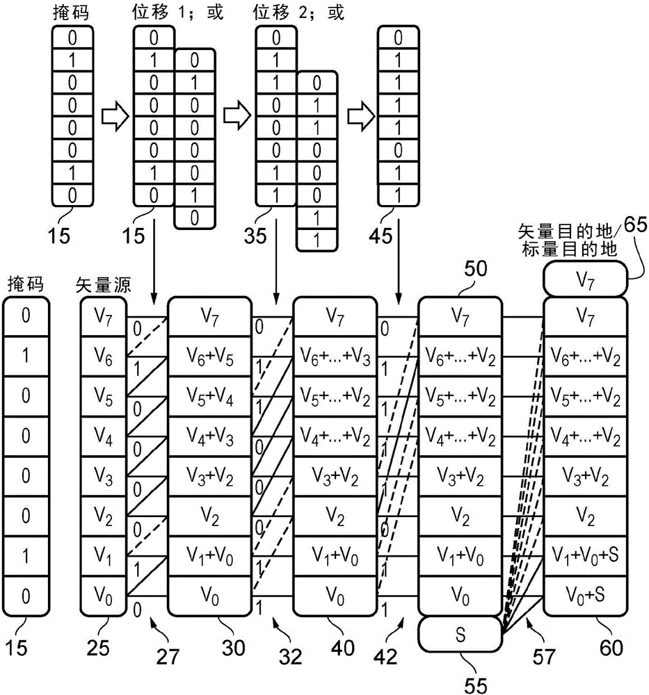 A data processing apparatus and method for performing segmented operations