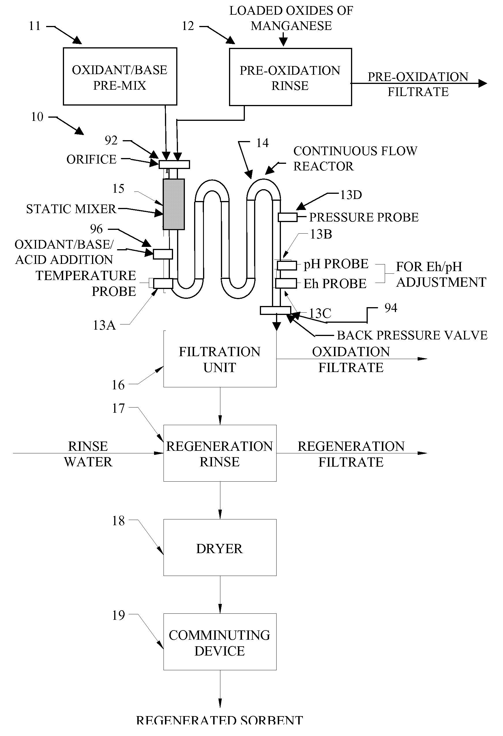Oxides of Manganese Processed in Continuous Flow Reactors