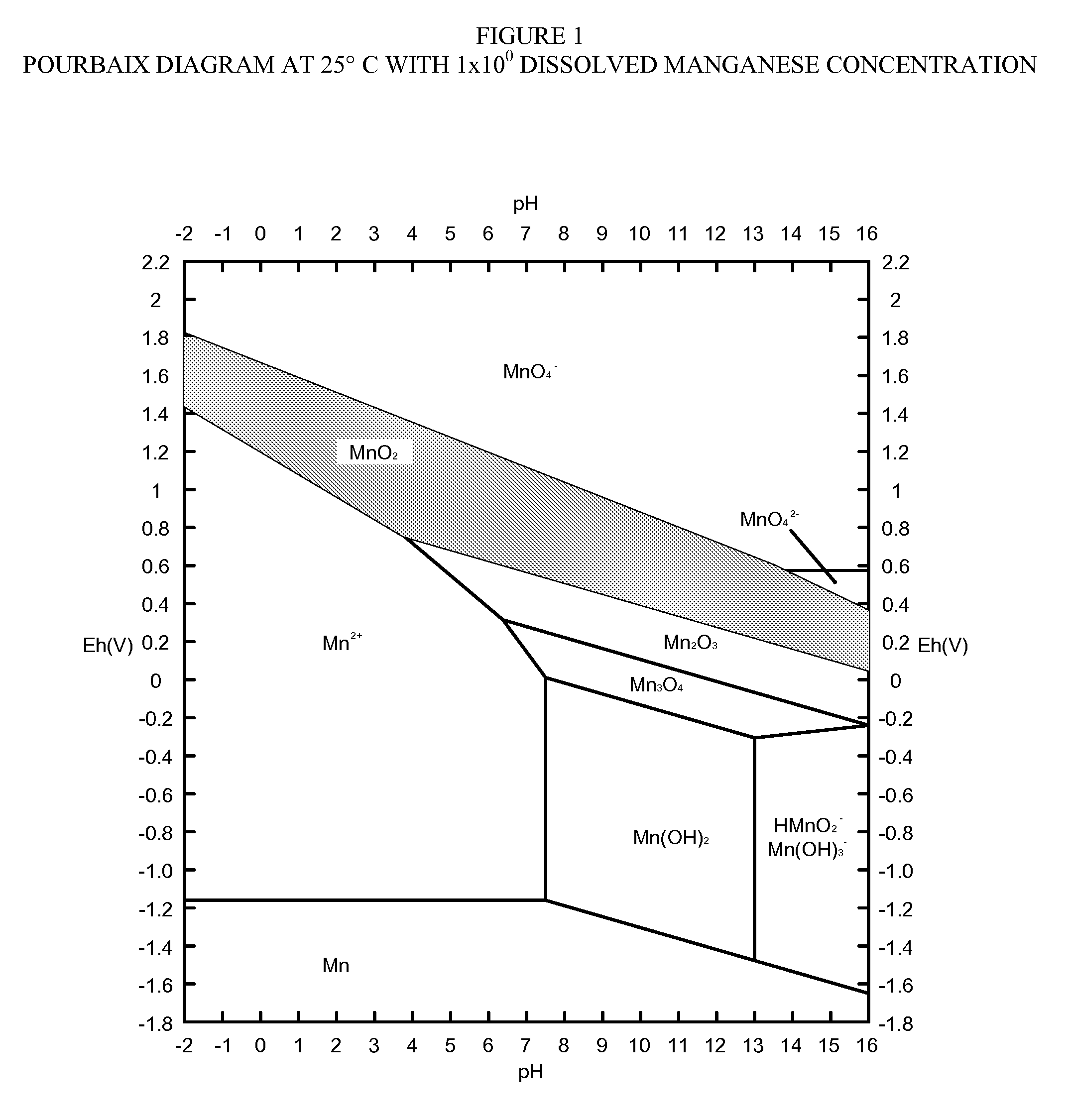 Oxides of Manganese Processed in Continuous Flow Reactors