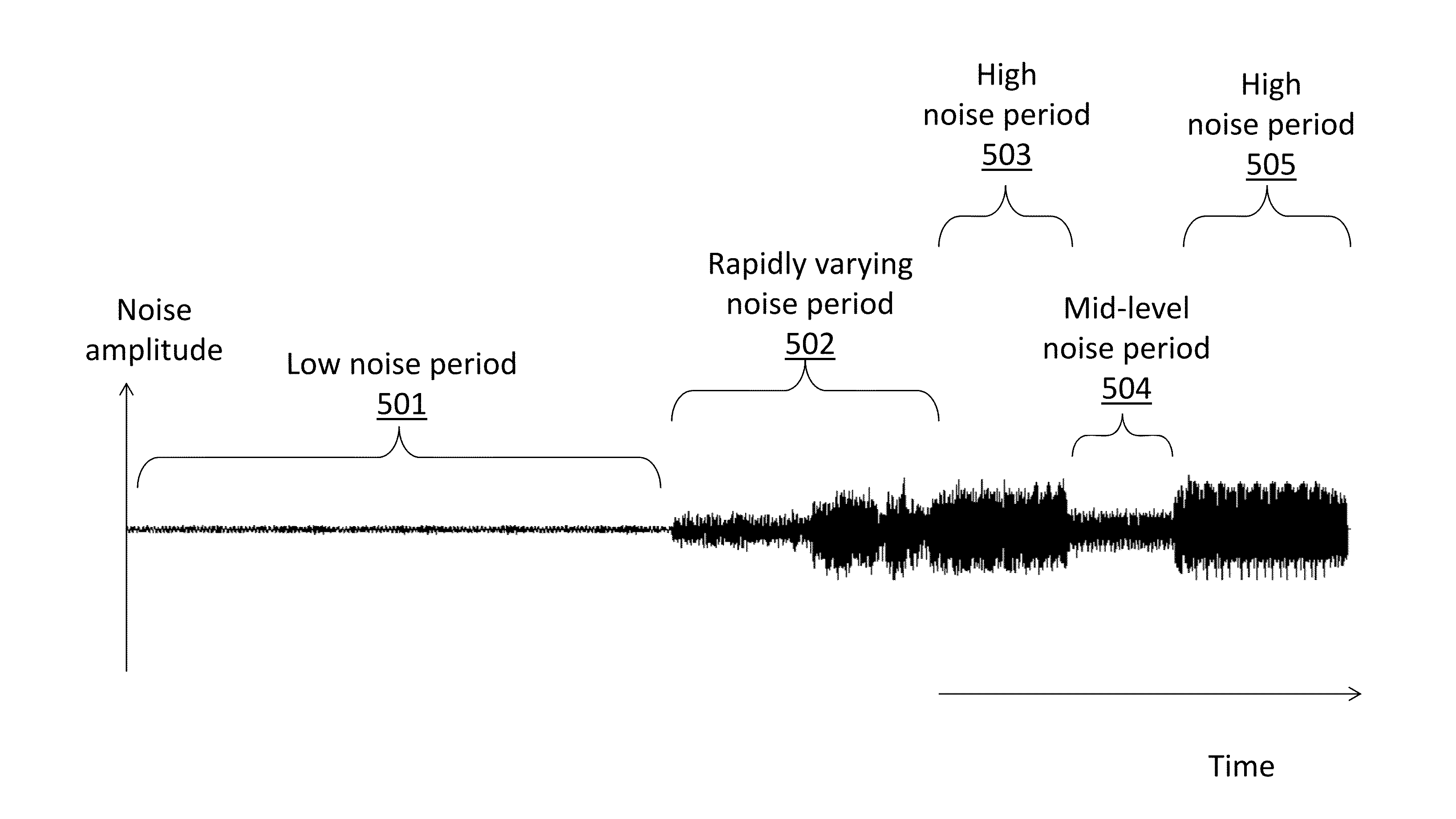 Method for adaptive audio signal shaping for improved playback in a noisy environment