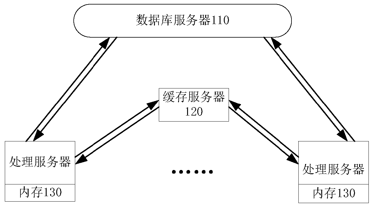 A data query method and a data query system