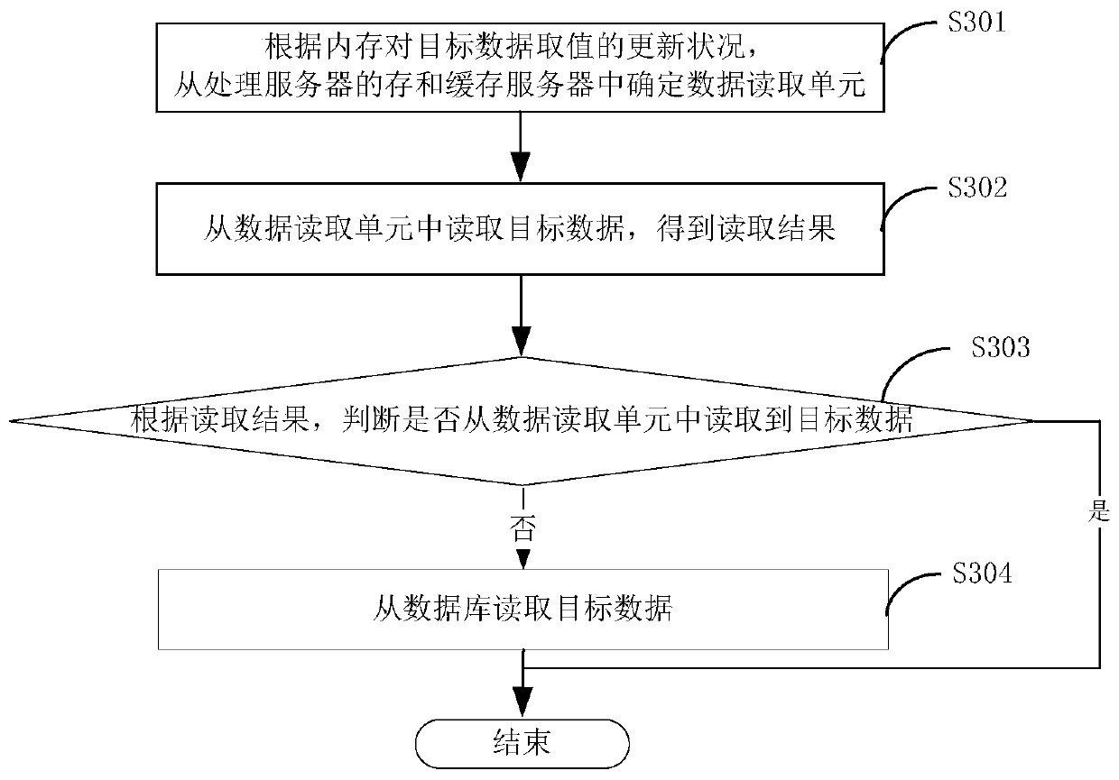 A data query method and a data query system