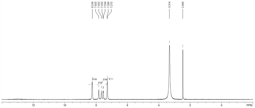 Preparation method of polybenzimidazole polymer with high molecular weight and high solubility