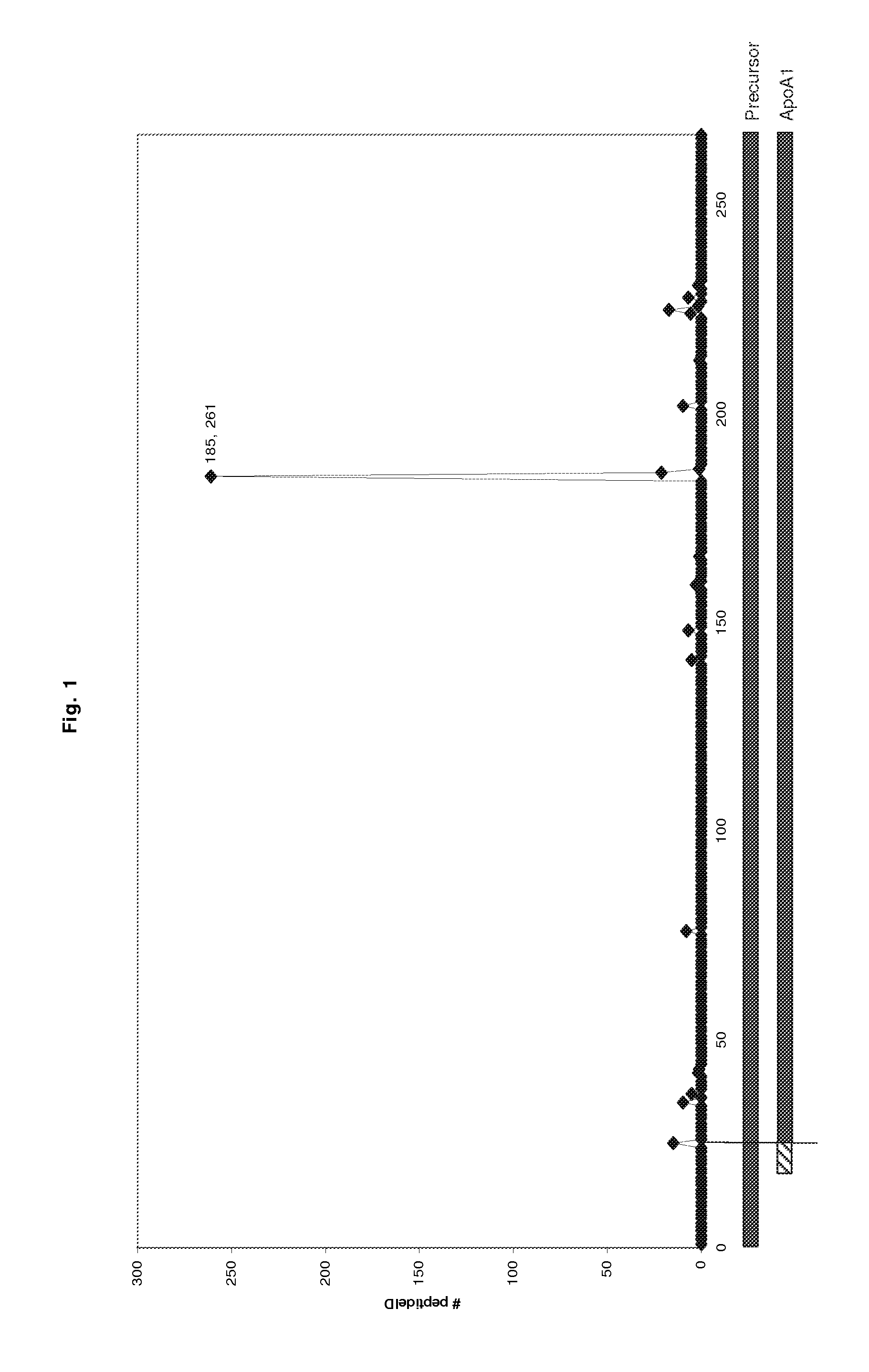 Protease-sensitive site in apolipoprotein A1, therapeutic and diagnostic implications