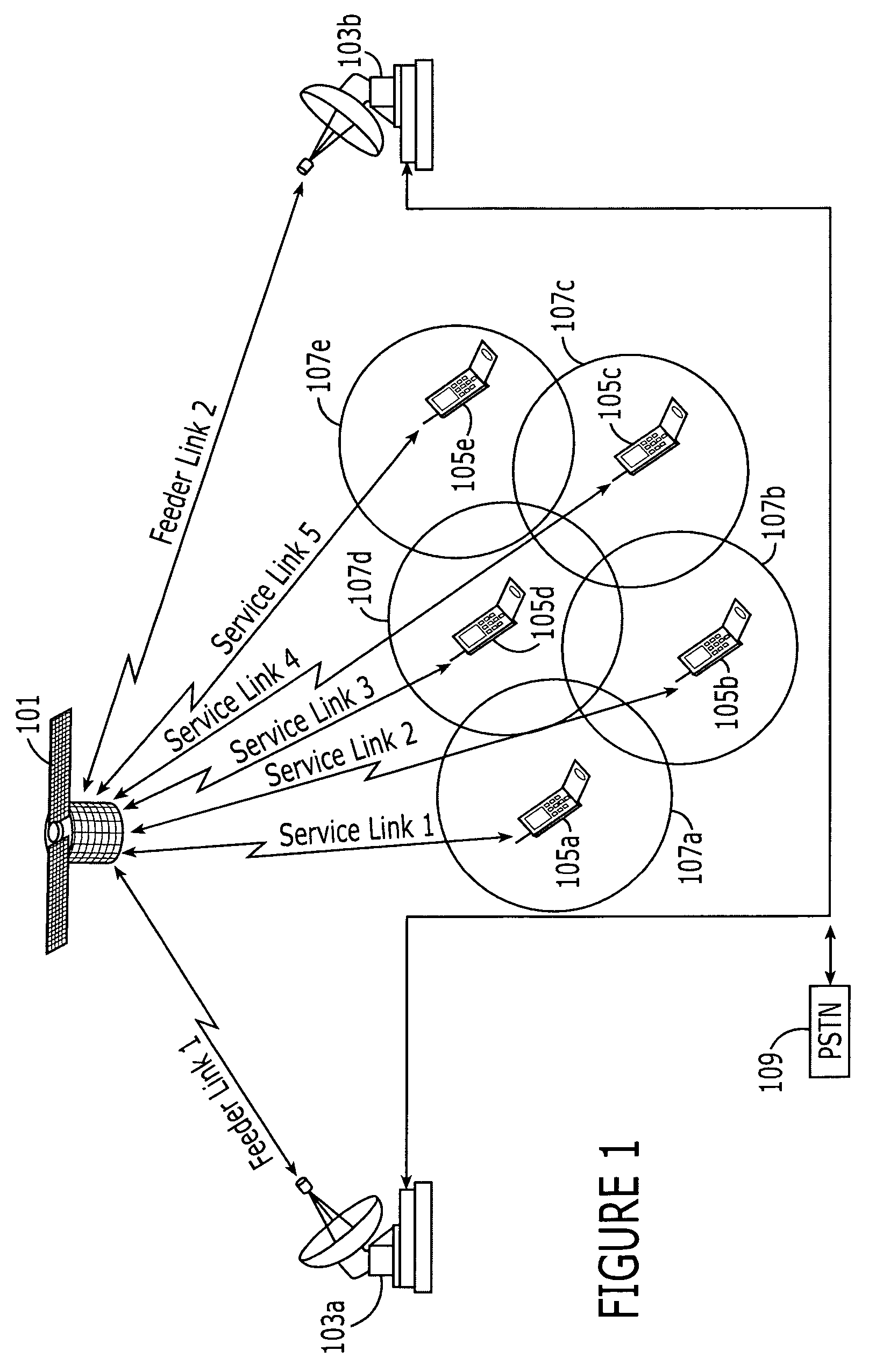 Methods of ground based beamforming and on-board frequency translation and related systems