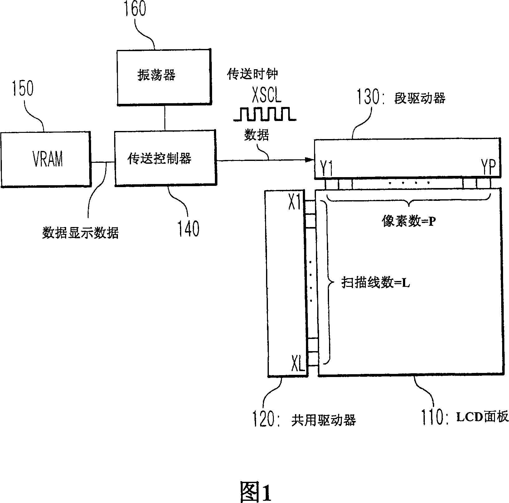 Display controller in display device, and method of transferring display data