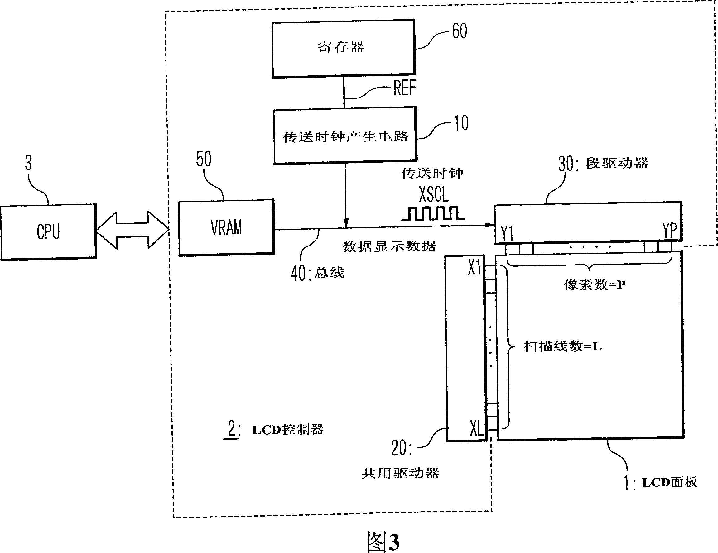 Display controller in display device, and method of transferring display data