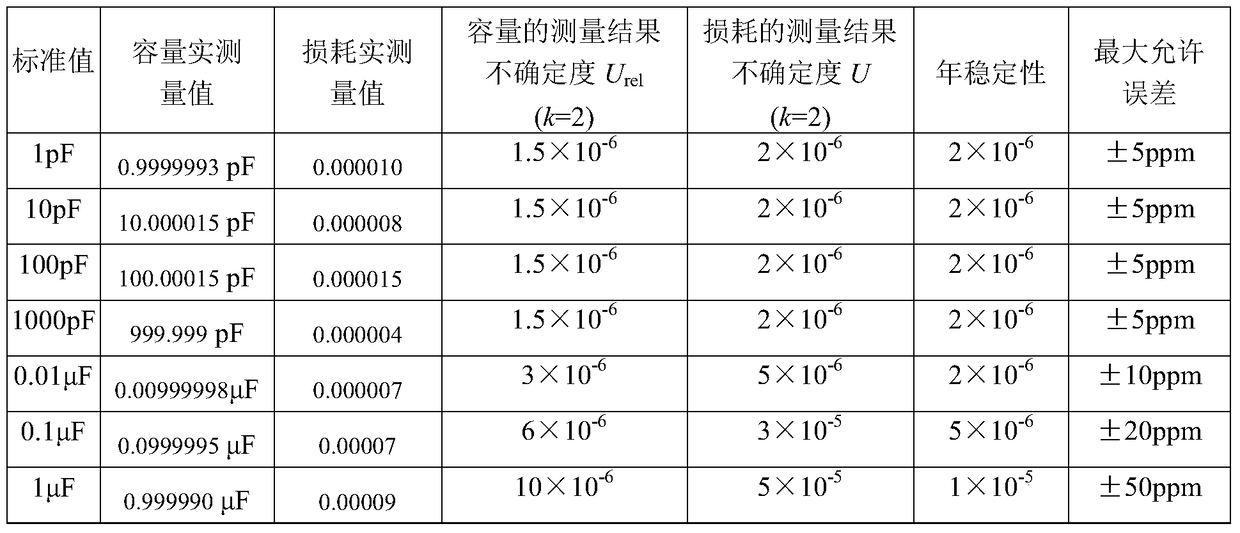 A kind of nano ceramic material composition and standard capacitor and preparation method thereof