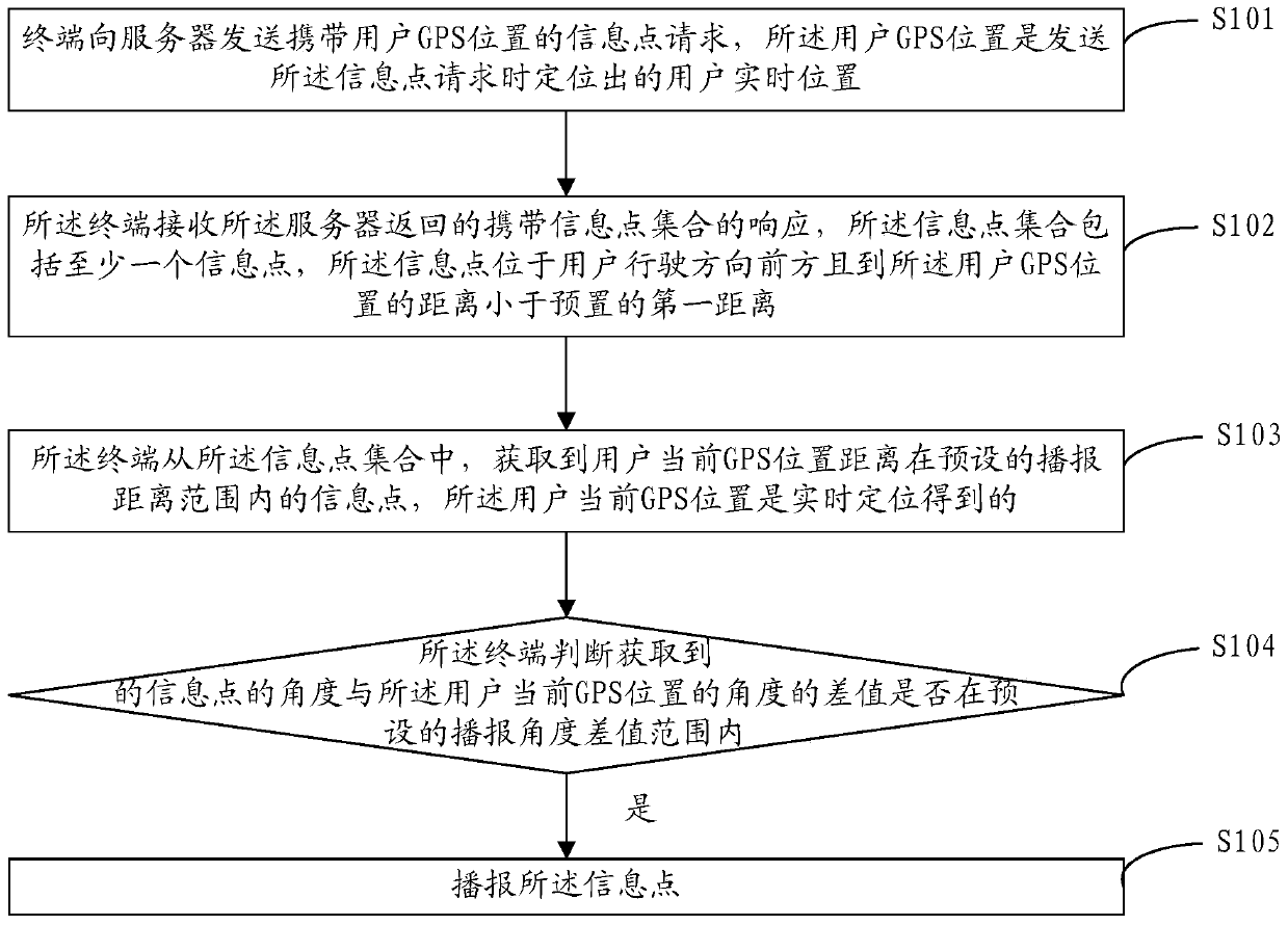 An information point broadcast method and terminal